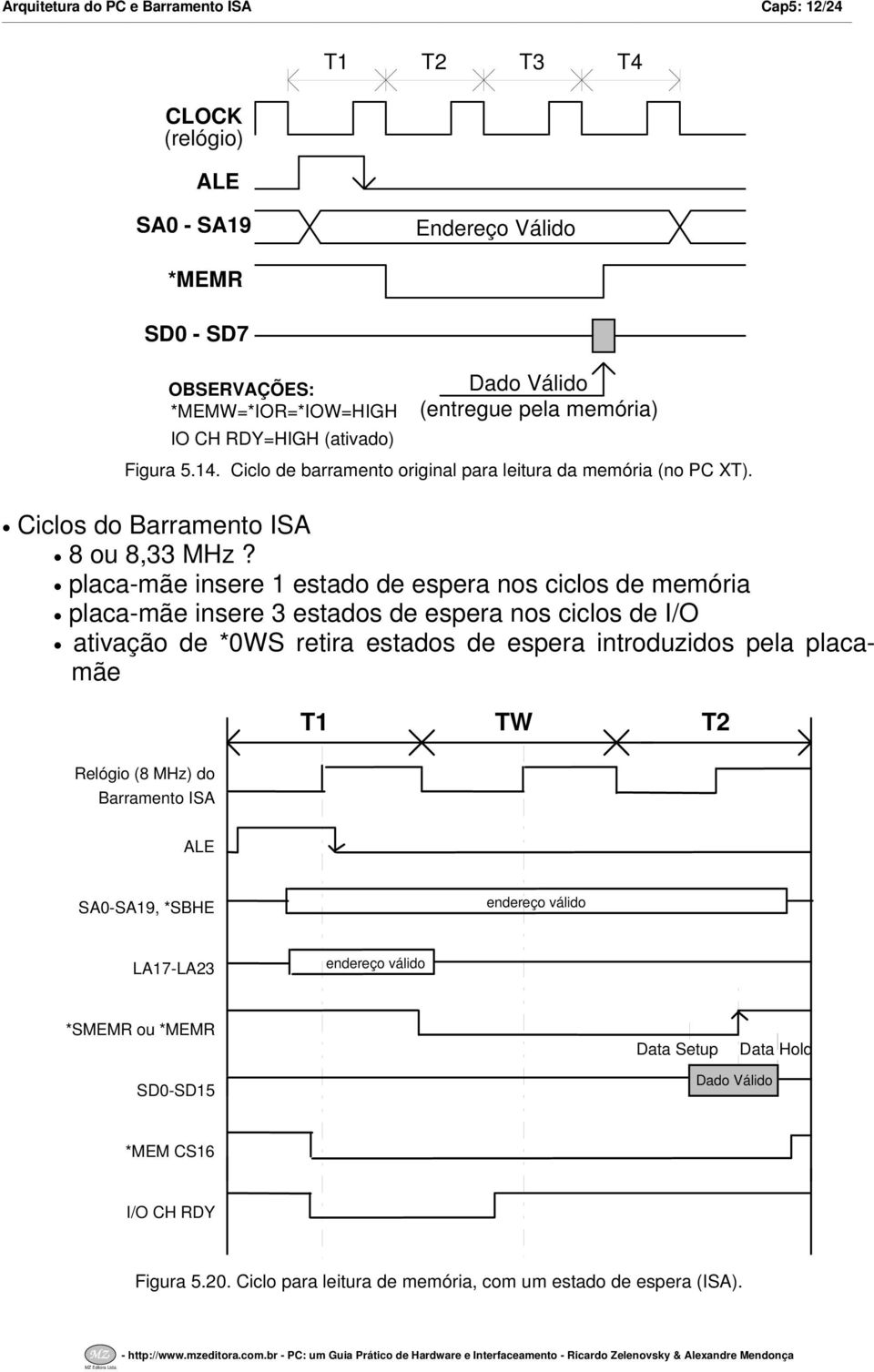 placa-mãe insere estado de espera nos ciclos de memória placa-mãe insere 3 estados de espera nos ciclos de IO ativação de *0WS retira estados de espera introduzidos pela placamãe T TW T2 Relógio (8