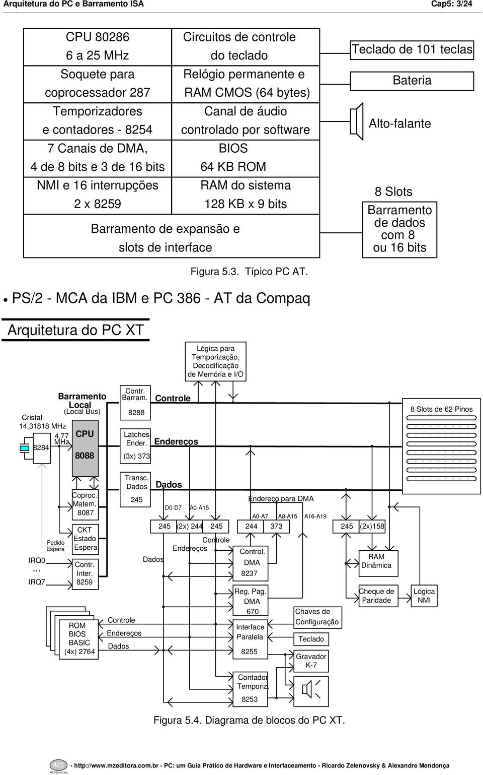 de interface Teclado de 0 teclas Bateria Alto-falante 8 Slots Barramento de dados com 8 ou 6 bits Figura 5.3. Típico PC AT.