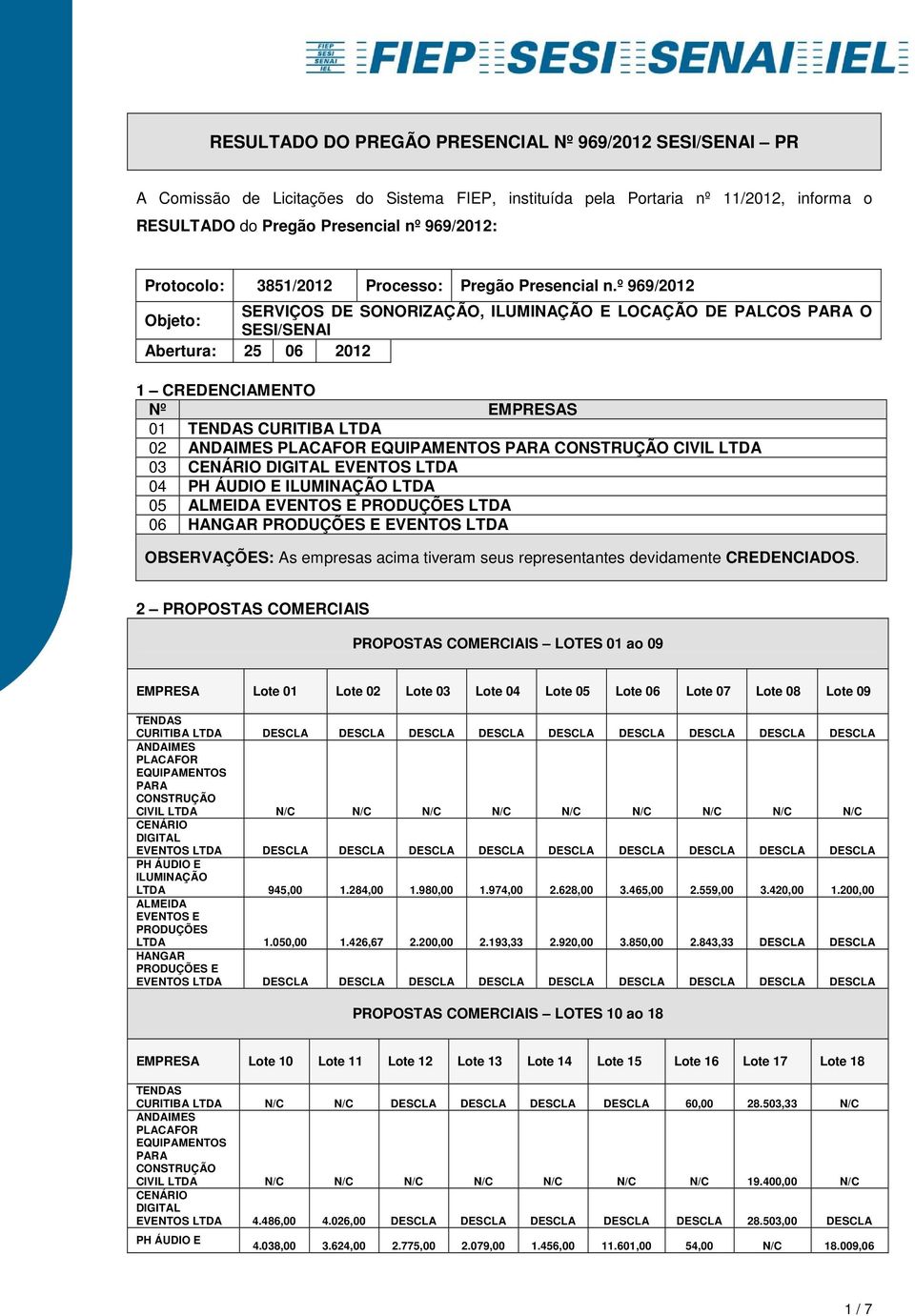 º 969/2012 SERVIÇOS DE SONORIZAÇÃO, ILUMINAÇÃO E LOCAÇÃO DE PALCOS PARA O Objeto: SESI/SENAI Abertura: 25 06 2012 1 CREDENCIAMENTO Nº EMPRESAS 01 TENDAS CURITIBA LTDA 02 ANDAIMES PLACAFOR