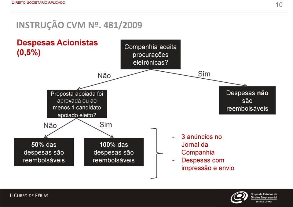 Não Sim Não Proposta apoiada foi aprovada ou ao menos 1 candidato apoiado eleito?