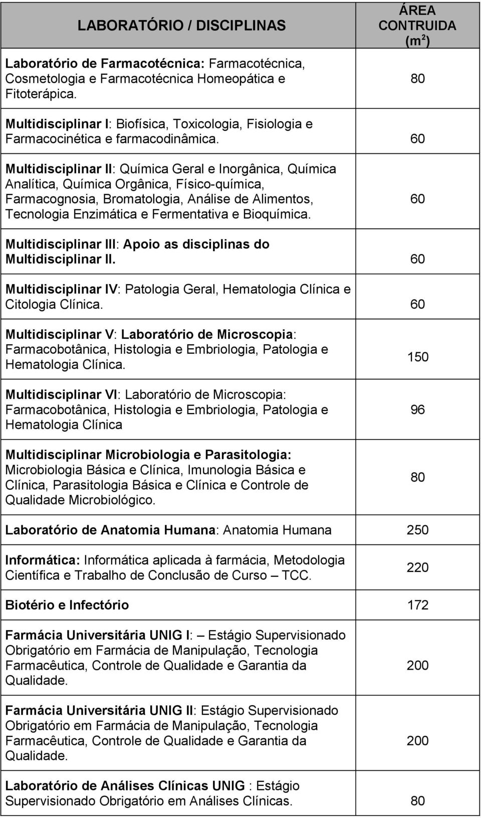60 Multidisciplinar II: Química Geral e Inorgânica, Química Analítica, Química Orgânica, Físico-química, Farmacognosia, Bromatologia, Análise de Alimentos, Tecnologia Enzimática e Fermentativa e