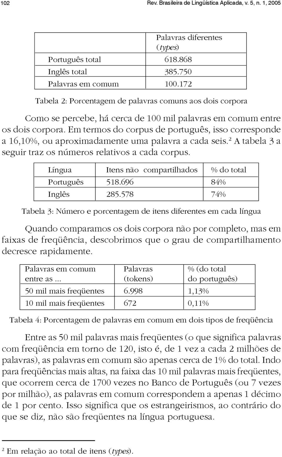 Em termos do corpus de português, isso corresponde a 16,10%, ou aproximadamente uma palavra a cada seis. 2 A tabela 3 a seguir traz os números relativos a cada corpus.