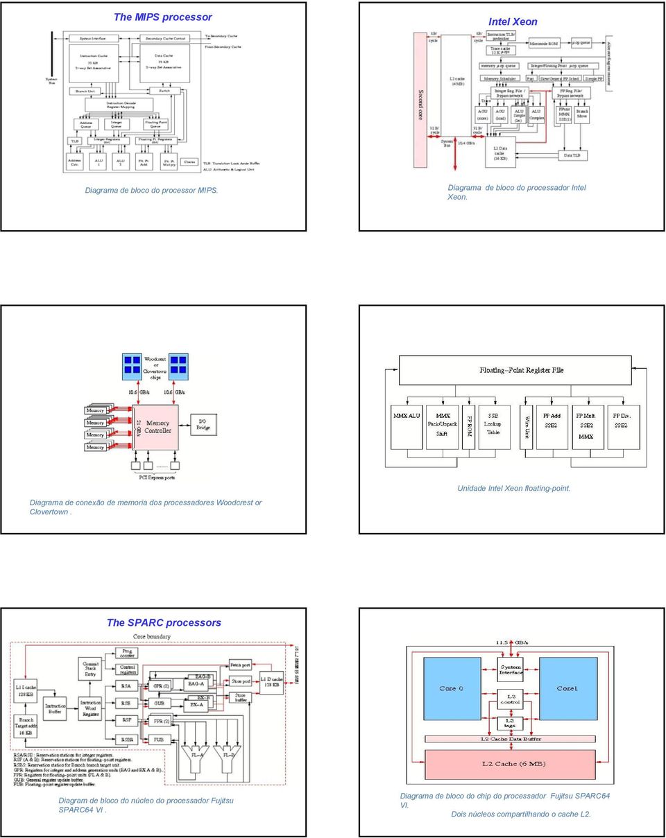 Diagrama de conexão de memoria dos processadores Woodcrest or Clovertown.