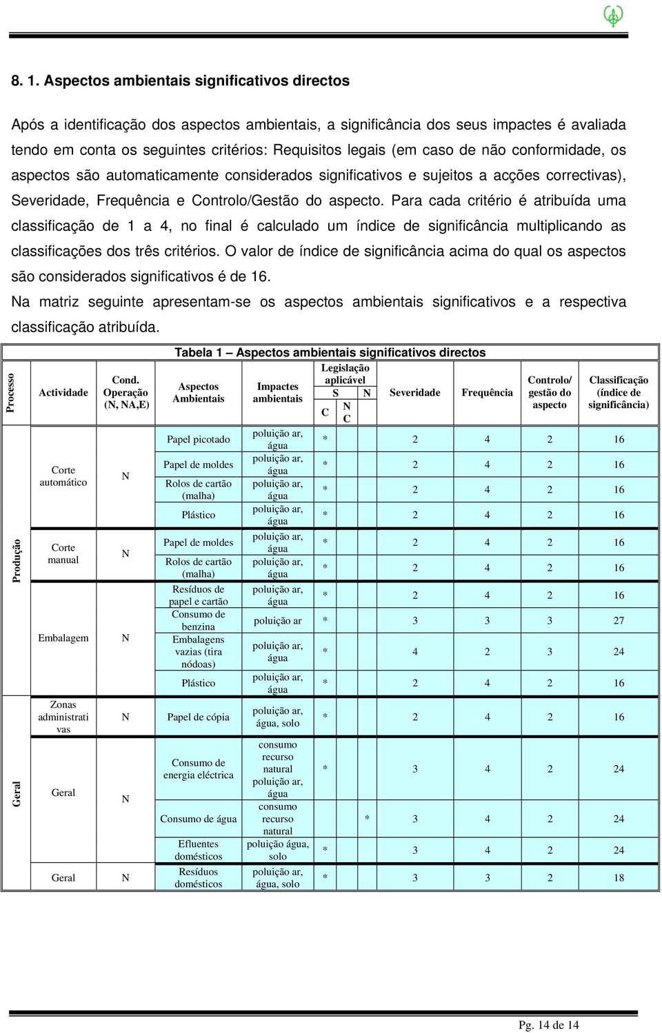 Para cada critério é atribuída uma classificação de 1 a 4, no final é calculado um índice de significância multiplicando as classificações dos três critérios.