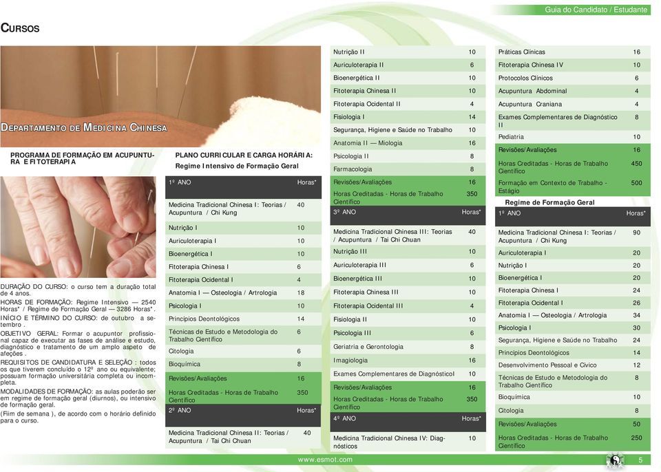 Psicologia II 8 Farmacologia 8 350 Práticas Clínicas 16 Fitoterapia Chinesa IV 10 Protocolos Clínicos 6 Acupuntura Abdominal 4 Acupuntura Craniana 4 Exames Complementares de Diagnóstico II Pediatria