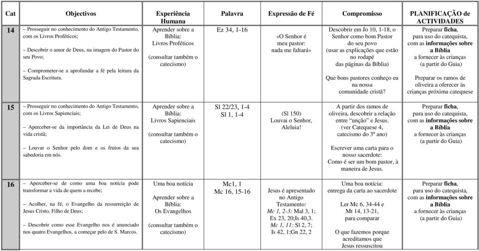 Livros Proféticos Ez 34, 1-16 «O Senhor é meu pastor: nada me faltará» Descobrir em Jo 10, 1-18, o Senhor como bom Pastor do seu povo (usar as explicações que estão no rodapé das páginas d) Que bons