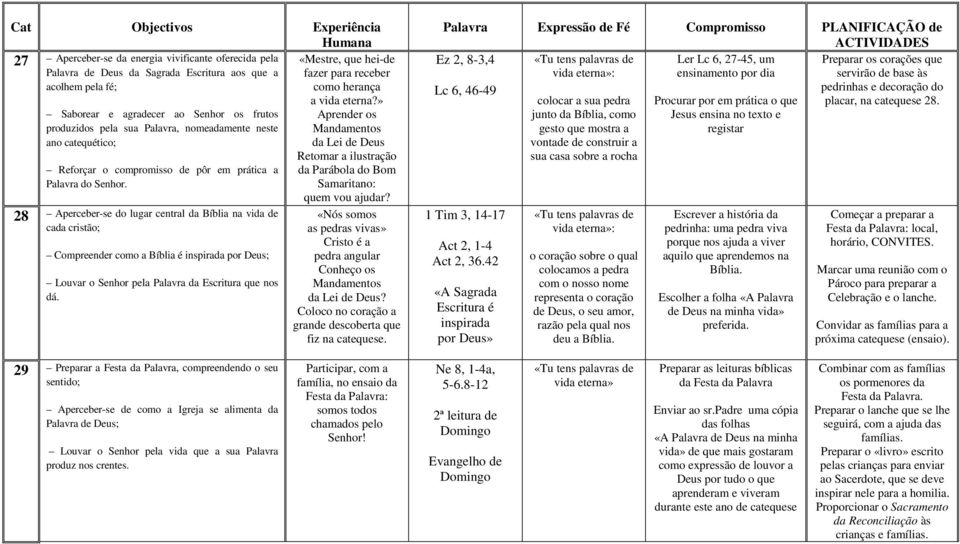 28 Aperceber-se do lugar central d na vida de cada cristão; Compreender como é inspirada por Deus; Louvar o Senhor pela Palavra da Escritura que nos dá.