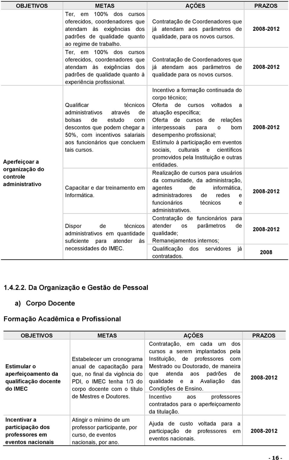 Qualificar técnicos administrativos através de bolsas de estudo com descontos que podem chegar a 50%, com incentivos salariais aos funcionários que concluem tais cursos.