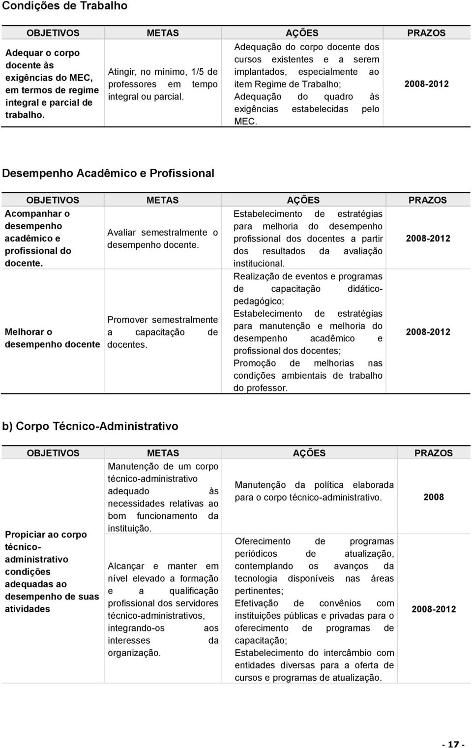 Adequação do corpo docente dos cursos existentes e a serem implantados, especialmente ao item Regime de Trabalho; Adequação do quadro às exigências estabelecidas pelo MEC.