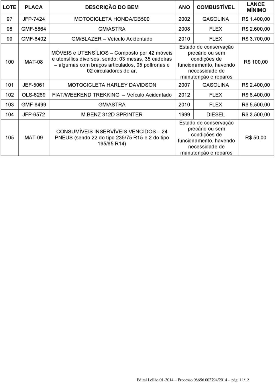 700,00 100 MAT-08 MÓVEIS e UTENSÍLIOS Composto por 42 móveis e utensílios diversos, sendo: 03 mesas, 35 cadeiras algumas com braços articulados, 05 poltronas e 02 circuladores de ar.