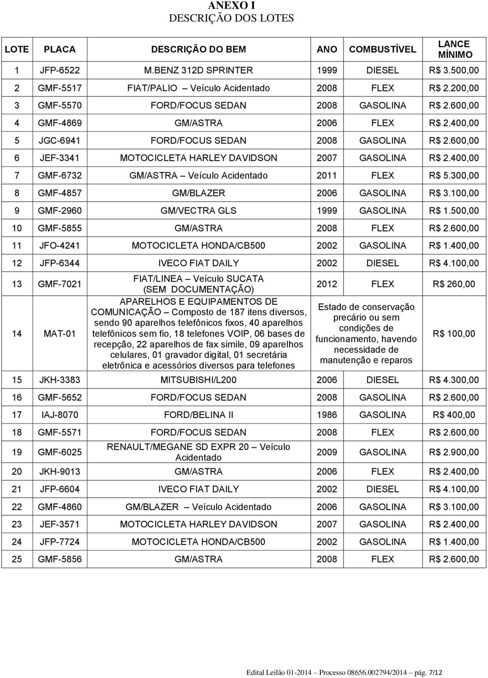 600,00 6 JEF-3341 MOTOCICLETA HARLEY DAVIDSON 2007 GASOLINA R$ 2.400,00 7 GMF-6732 GM/ASTRA Veículo Acidentado 2011 FLEX R$ 5.300,00 8 GMF-4857 GM/BLAZER 2006 GASOLINA R$ 3.