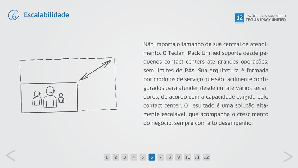 Sua arquitetura é formada por módulos de serviço que são facilmente configurados para atender desde um até vários