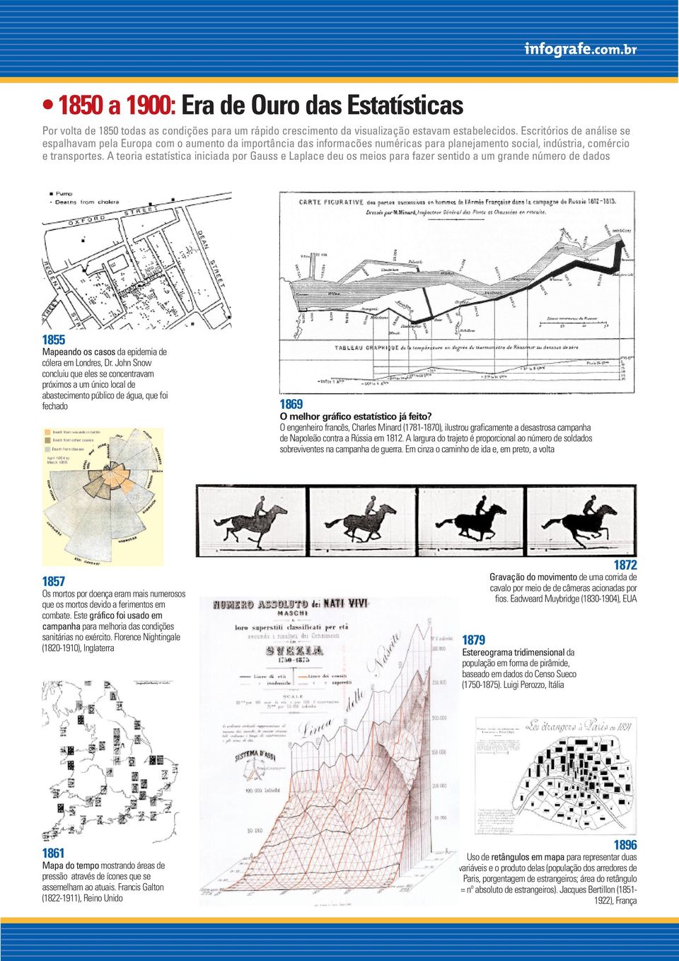 A teoria estatística iniciada por Gauss e Laplace deu os meios para fazer sentido a um grande número de dados 1855 Mapeando os casos da epidemia de cólera em Londres, Dr.