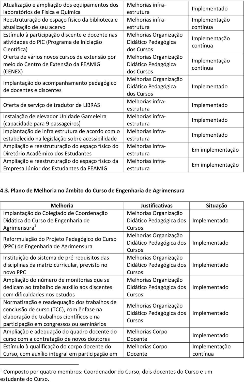 discentes Oferta de serviço de tradutor de LIBRAS Instalação de elevador Unidade Gameleira (capacidade para 9 passageiros) Implantação de infra estrutura de acordo com o estabelecido na legislação