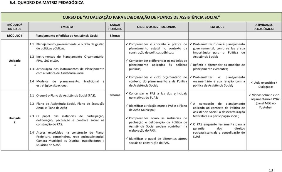 1.3 Articulação dos instrumentos de Planejamento com a Política de Assistência Social 1.4 Modelos de planejamento: tradicional e estratégico situacional.