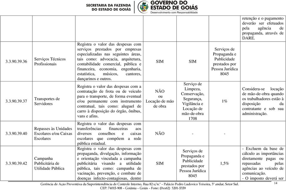 nas seguintes áreas, tais como: advocacia, arquitetura, contabilidade comercial, pública e financeira, economia, engenharia, estatística, músicos, cantores, dançarinos e outros.