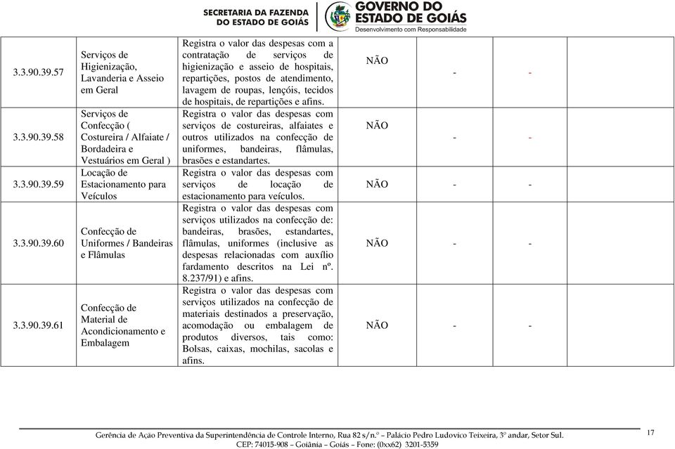 Flâmulas Confecção de Material de Acondicionamento e Embalagem a contratação de serviços de higienização e asseio de hospitais, repartições, postos de atendimento, lavagem de roupas, lençóis, tecidos