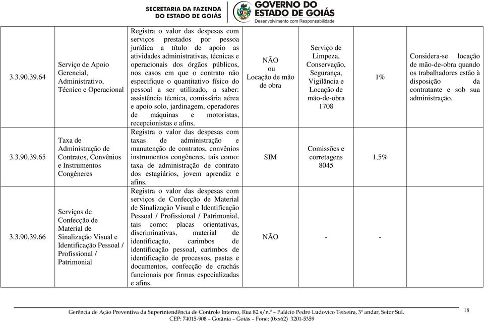 Pessoal / Profissional / Patrimonial serviços prestados por pessoa jurídica a título de apoio as atividades administrativas, técnicas e operacionais dos órgãos públicos, nos casos em que o contrato