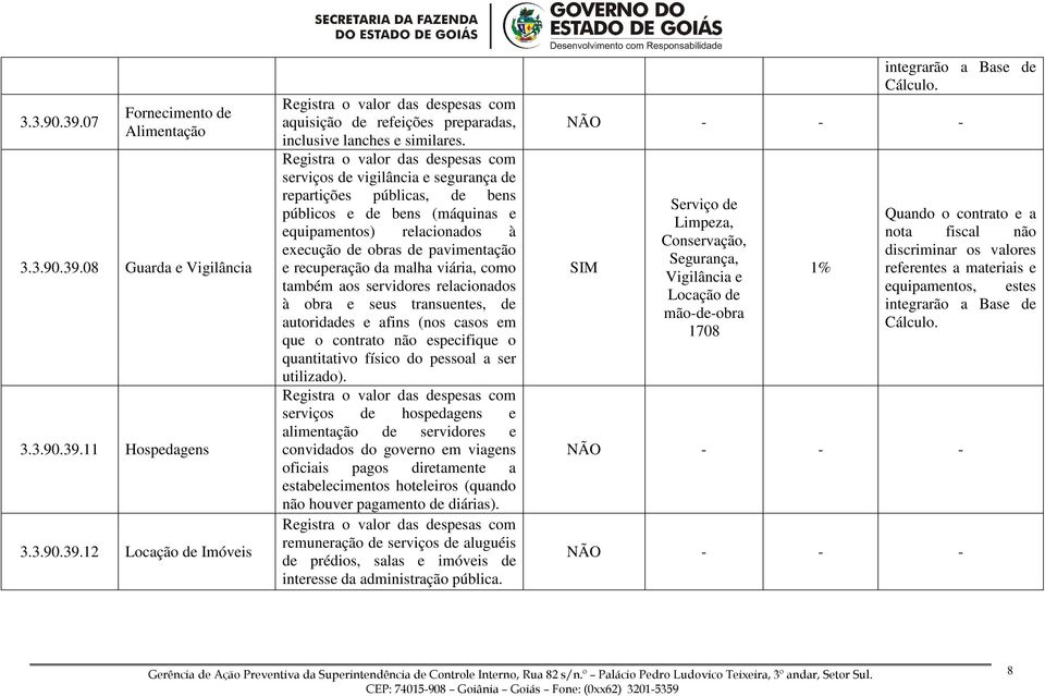 também aos servidores relacionados à obra e seus transuentes, de autoridades e afins (nos casos em que o contrato não especifique o quantitativo físico do pessoal a ser utilizado).