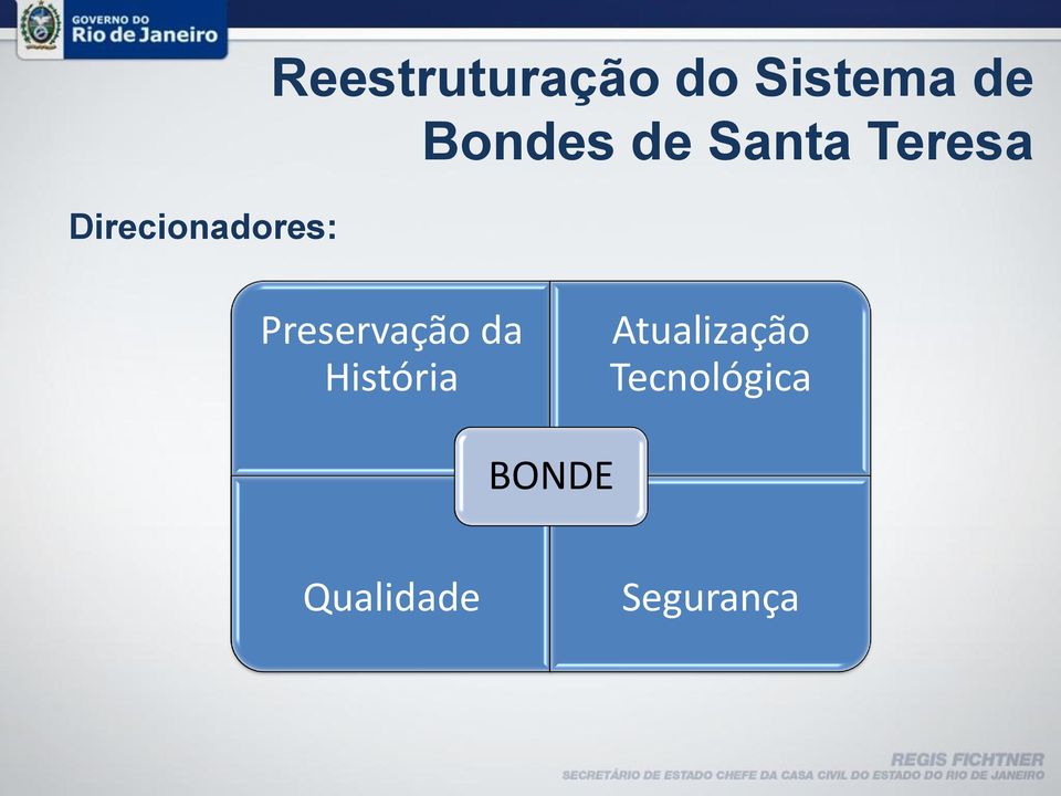 Preservação da História Atualização