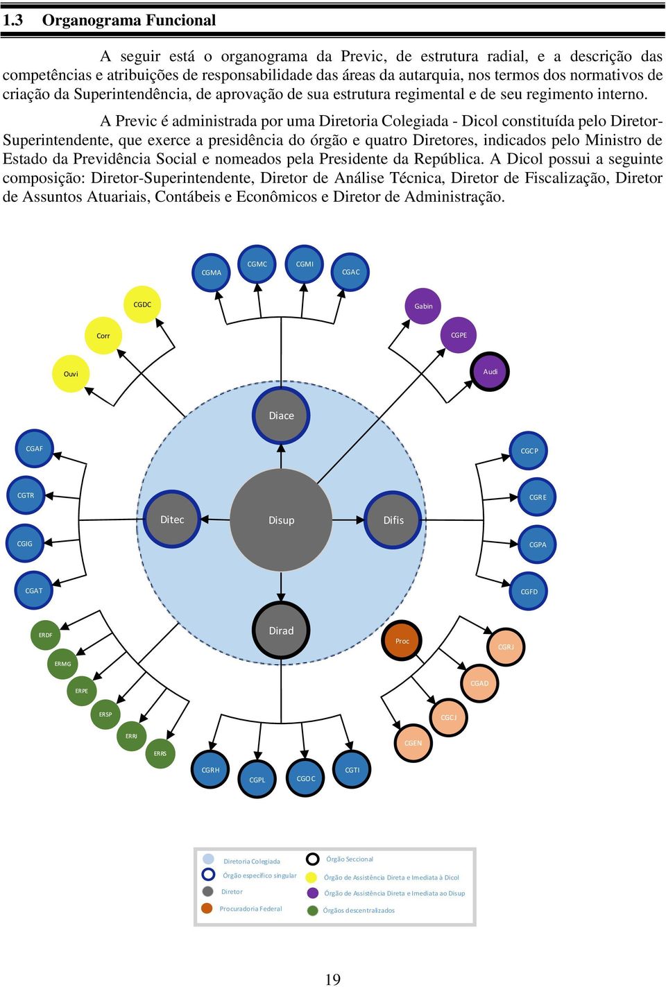 A Previc é administrada por uma Diretoria Colegiada - Dicol constituída pelo Diretor- Superintendente, que exerce a presidência do órgão e quatro Diretores, indicados pelo Ministro de Estado da