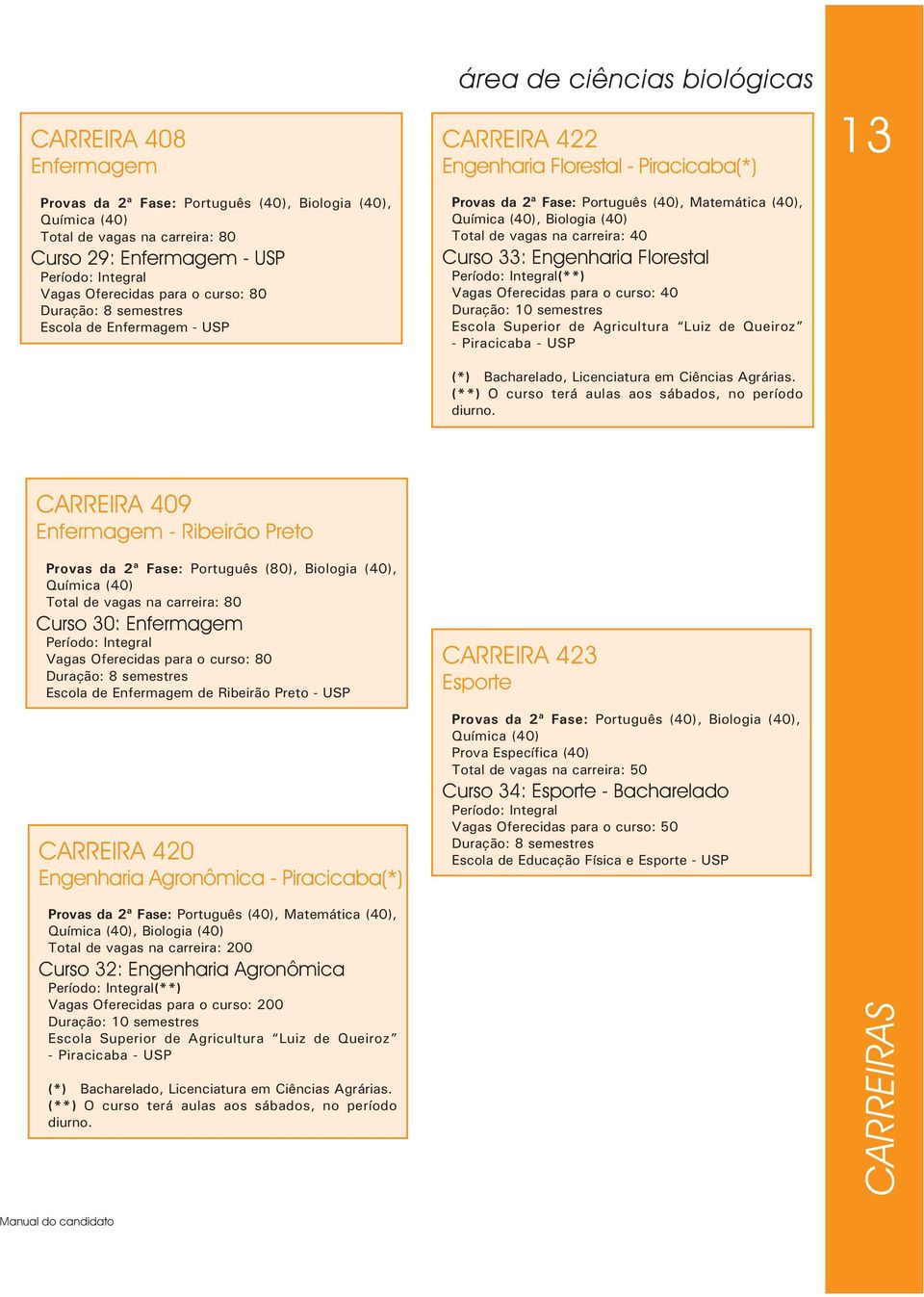 Curso 33: Engenharia Florestal (**) Vagas Oferecidas para o curso: 40 Escola Superior de Agricultura Luiz de Queiroz - Piracicaba - USP (*) Bacharelado, Licenciatura em Ciências Agrárias.