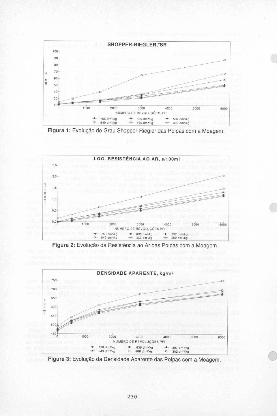 1 0 i C l o 1000 2000 3000 40Q 5QOO s NUMERO DEREVO lucoes PF E1 756 dm kg 635 ljmhkg S9Tdm3 kg 549 dm ikg 466dm 9 a 302dm3 kg Figura