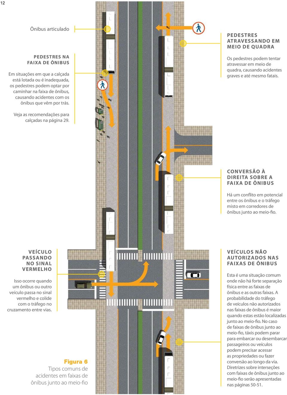 Veja as recomendações para calçadas na página 29. CONVERSÃO À DIREITA SOBRE A FAIXA DE ÔNIBUS Há um conflito em potencial entre os ônibus e o tráfego misto em corredores de ônibus junto ao meio-fio.