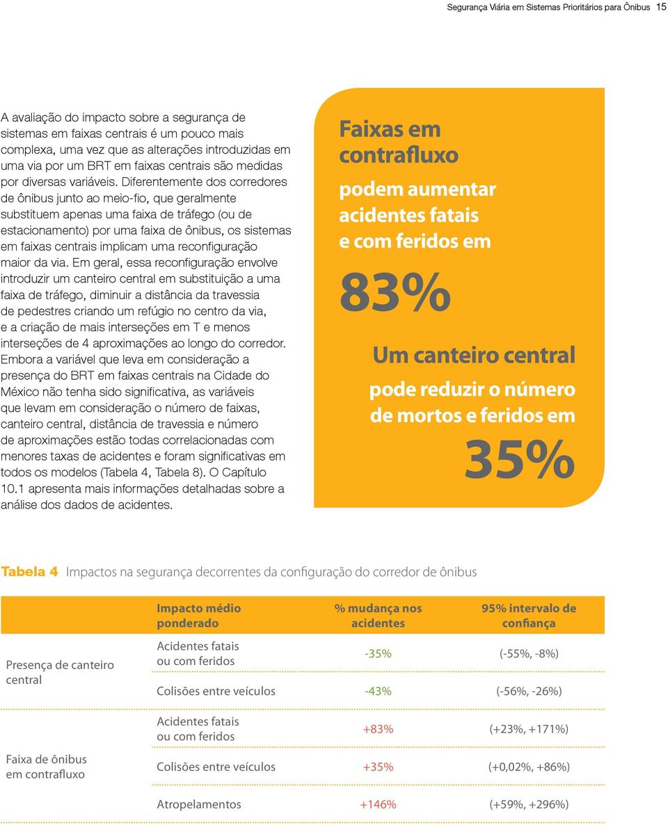 Diferentemente dos corredores de ônibus junto ao meio-fio, que geralmente substituem apenas uma faixa de tráfego (ou de estacionamento) por uma faixa de ônibus, os sistemas em faixas centrais