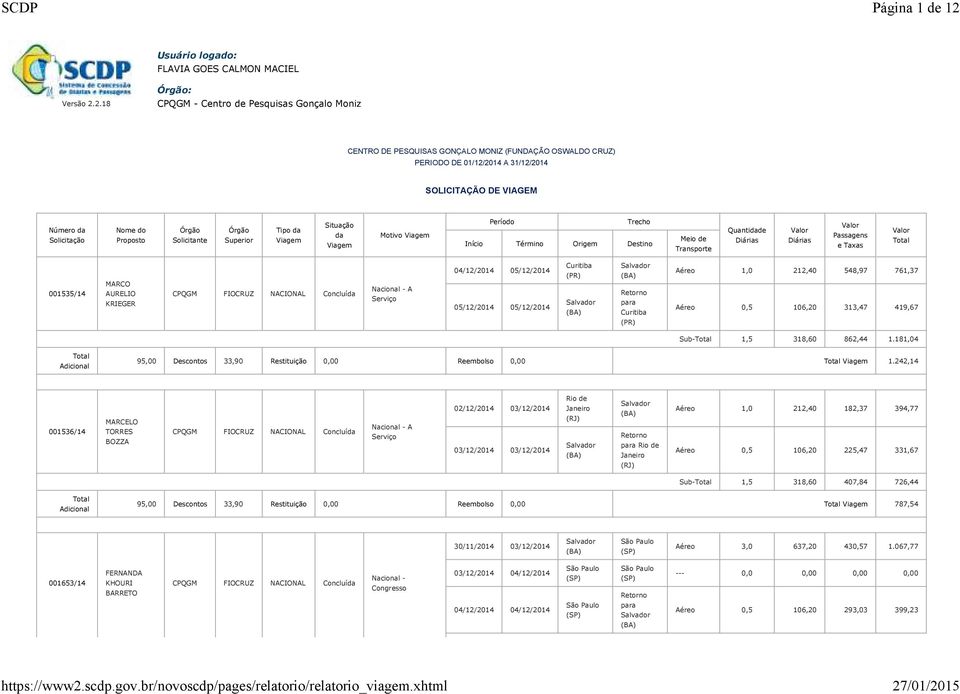 2.18 : CPQGM - Centro de Pesquisas Gonçalo Moniz CENTRO DE PESQUISAS GONÇALO MONIZ (FUNDAÇÃO OSWALDO CRUZ) PERIODO DE 01/12/2014 A 31/12/2014 SOLICITAÇÃO DE VIAGEM Tipo Motivo 001535/14 MARCO AURELIO