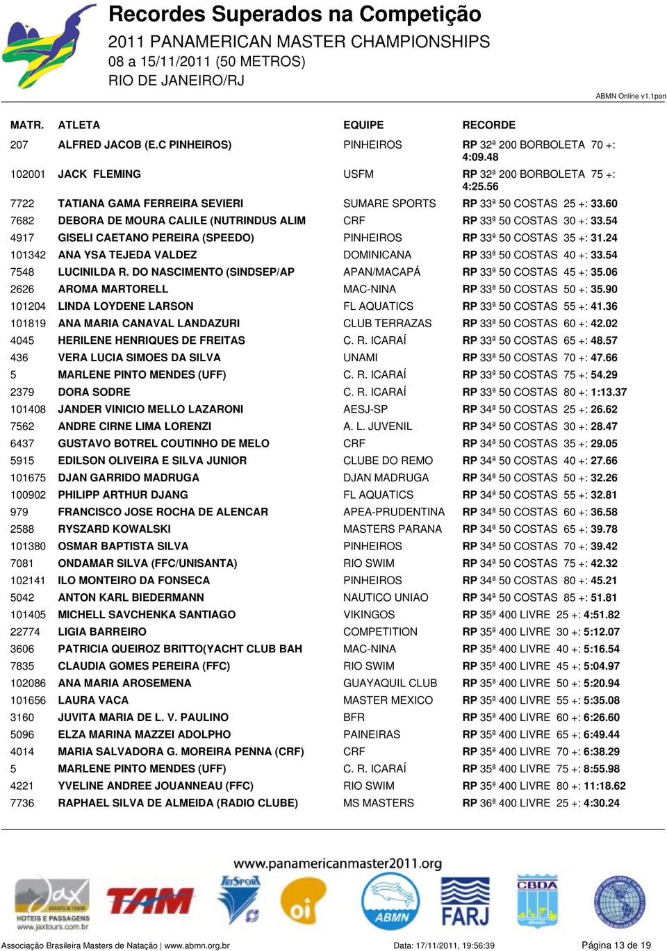 54 4917 GISELI CAETANO PEREIRA (SPEEDO) PINHEIROS RP 33ª 50 COSTAS 35 +: 31.24 101342 ANA YSA TEJEDA VALDEZ DOMINICANA RP 33ª 50 COSTAS 40 +: 33.54 7548 LUCINILDA R.