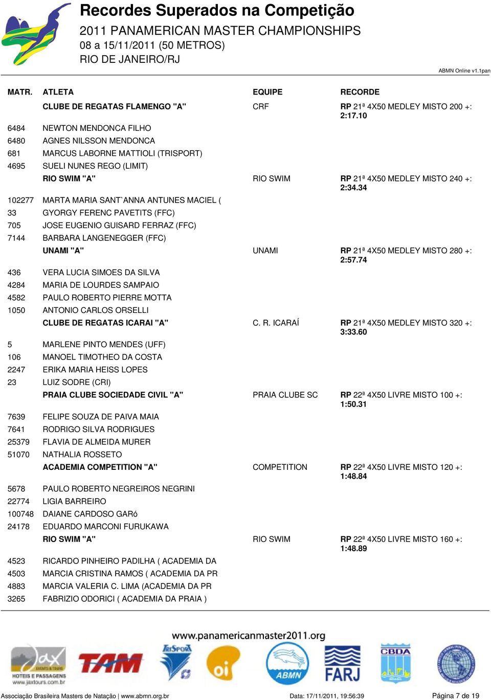 34 102277 MARTA MARIA SANT`ANNA ANTUNES MACIEL ( 33 GYORGY FERENC PAVETITS (FFC) 705 JOSE EUGENIO GUISARD FERRAZ (FFC) 7144 BARBARA LANGENEGGER (FFC) UNAMI "A" UNAMI RP 21ª 4X50 MEDLEY MISTO 280 +: