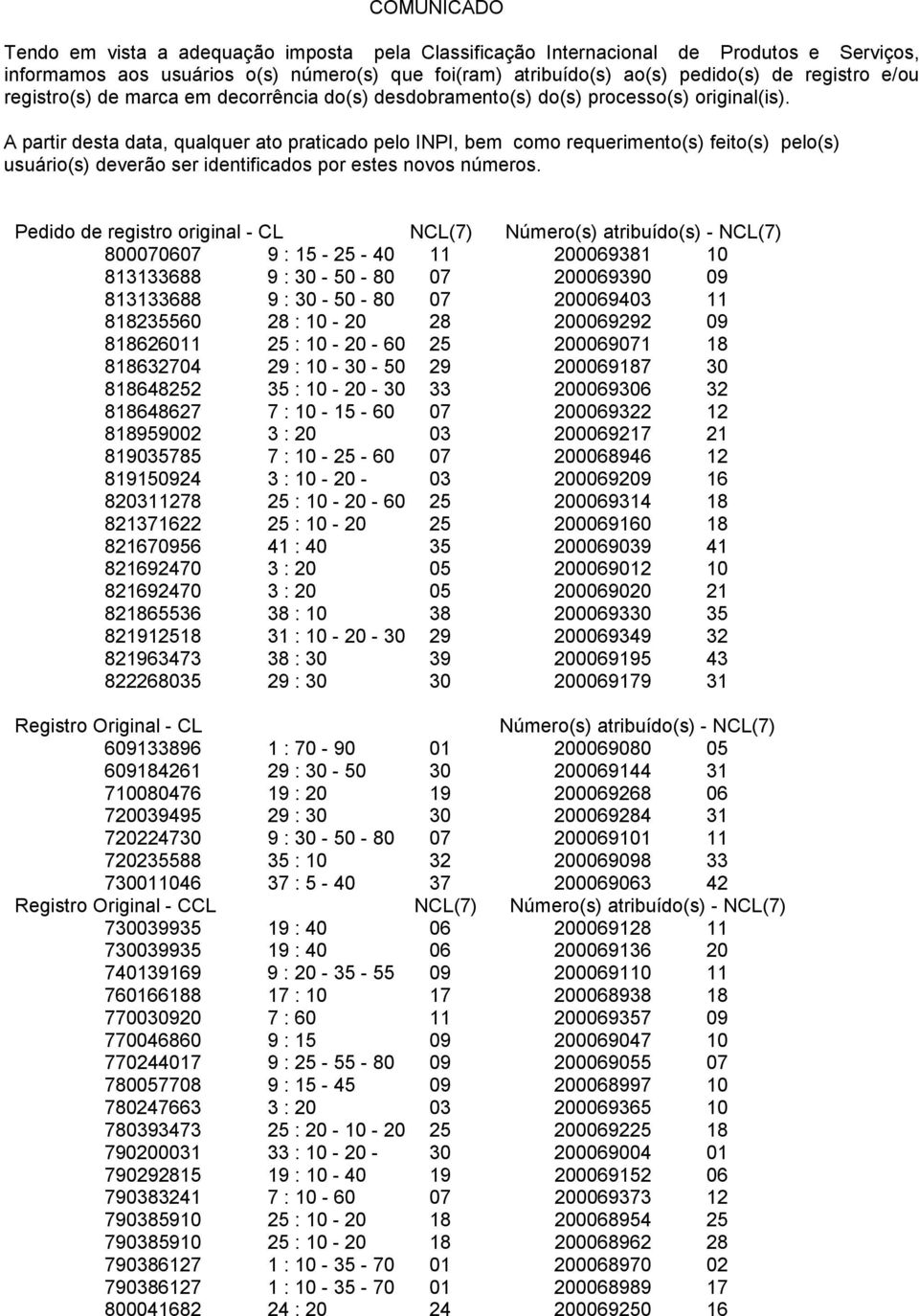 A partir desta data, qualquer ato praticado pelo INPI, bem como requerimento(s) feito(s) pelo(s) usuário(s) deverão ser identificados por estes novos números.