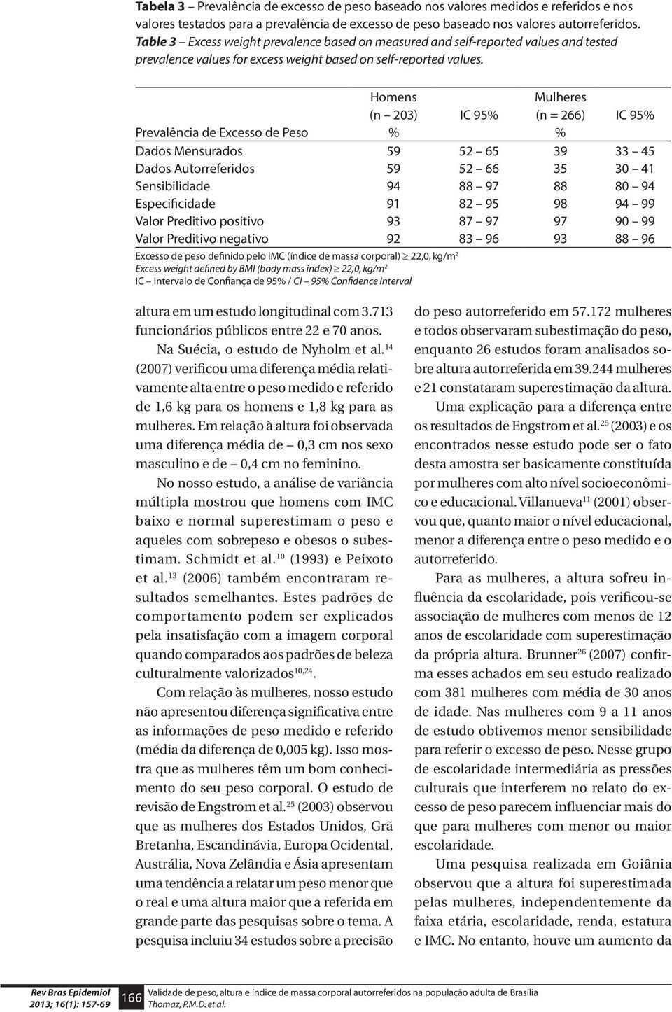 Prevalência de Excesso de Peso Dados Mensurados Dados Autorreferidos Sensibilidade Especificidade Valor Preditivo positivo Valor Preditivo negativo Homens (n 203) % 59 59 94 91 93 92 Excesso de peso