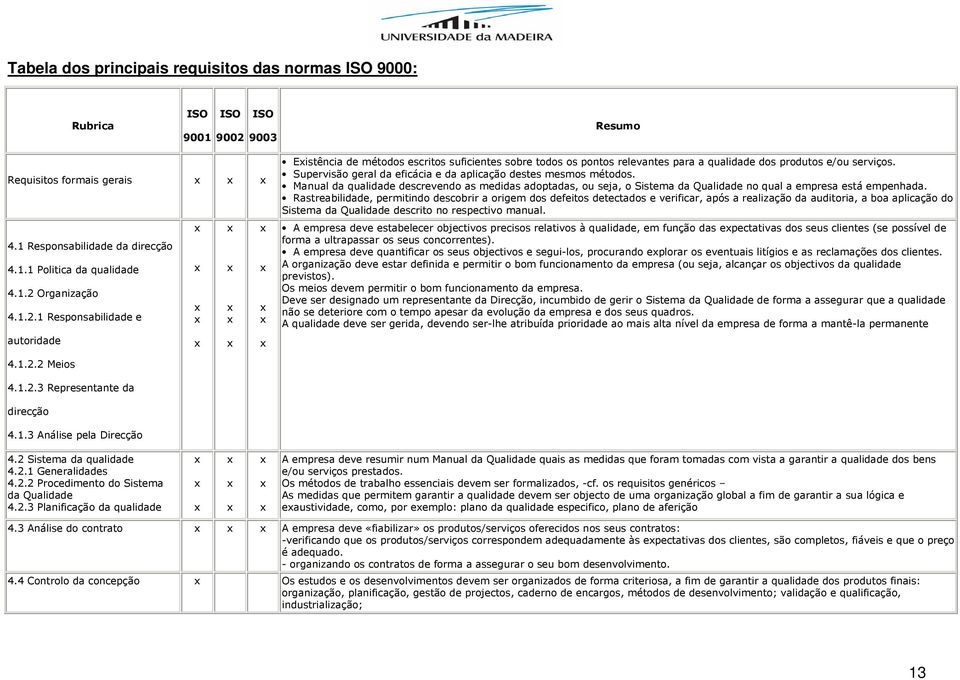 Supervisão geral da eficácia e da aplicação destes mesmos métodos. Manual da qualidade descrevendo as medidas adoptadas, ou seja, o Sistema da Qualidade no qual a empresa está empenhada.