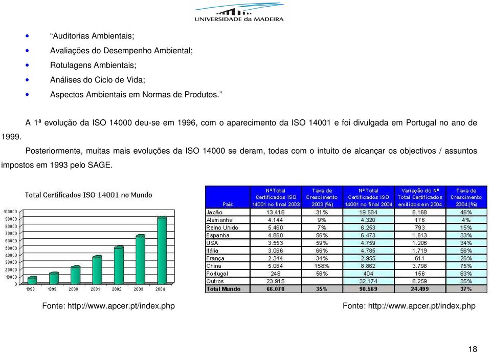 A 1ª evolução da ISO 14000 deu-se em 1996, com o aparecimento da ISO 14001 e foi divulgada em Portugal no ano de 1999.
