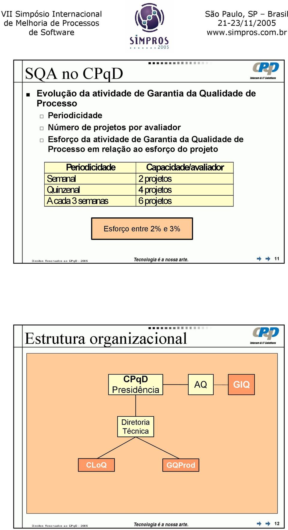 Periodicidade Capacidade/avaliador Semanal 2 projetos Quinzenal 4 projetos A cada 3 semanas 6 projetos