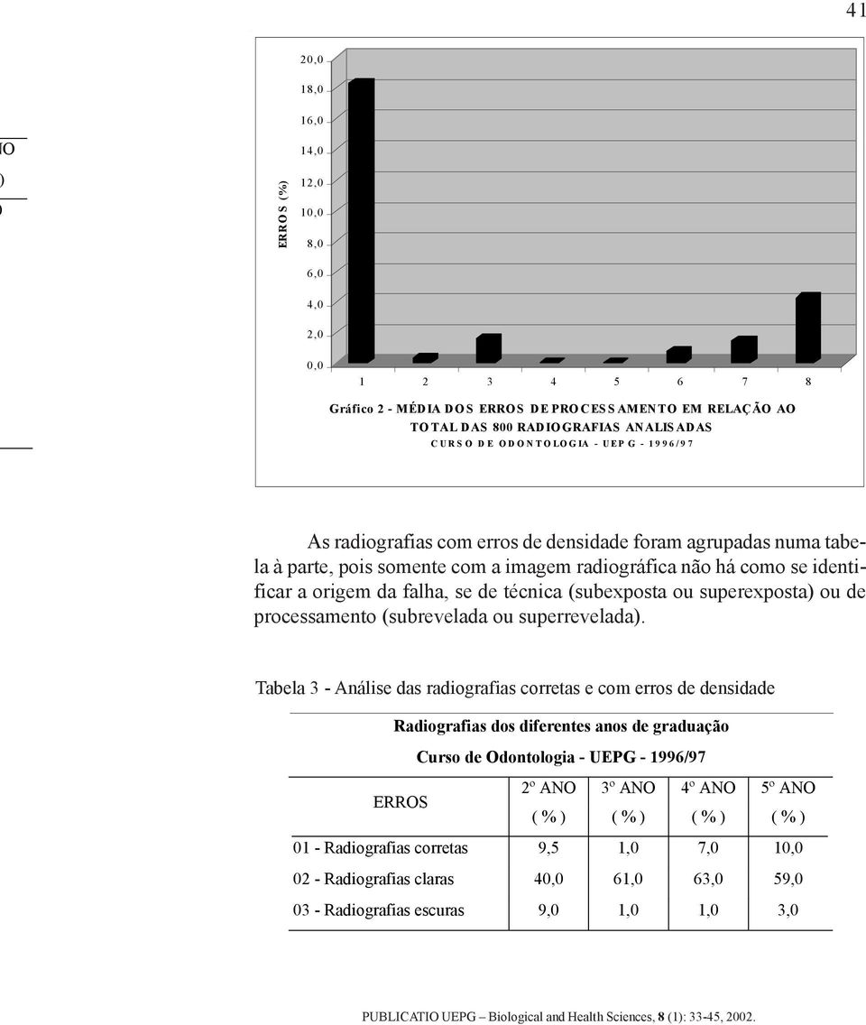 técnica (subexposta ou superexposta) ou de processamento (subrevelada ou superrevelada).