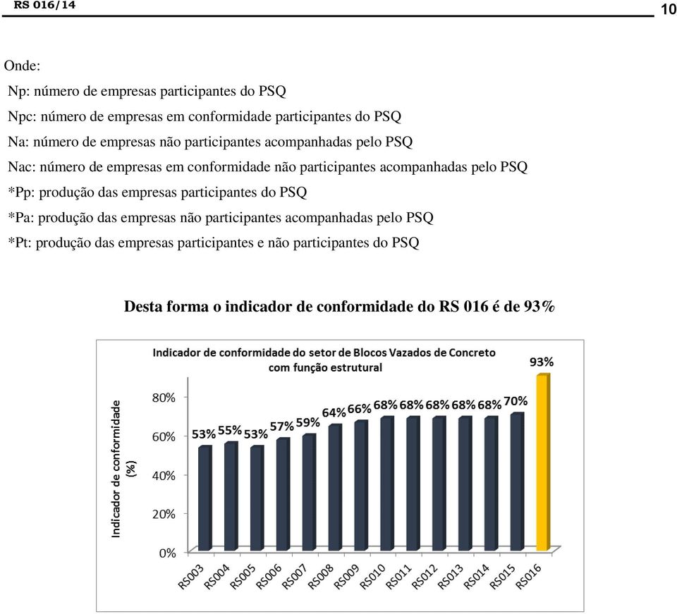 pelo PSQ *Pp: produção das empresas participantes do PSQ *Pa: produção das empresas não participantes acompanhadas pelo PSQ