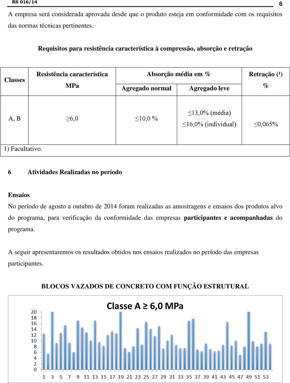 10,0 % 13,0% (média) 16,0% (individual) 0,065% 1) Facultativo.