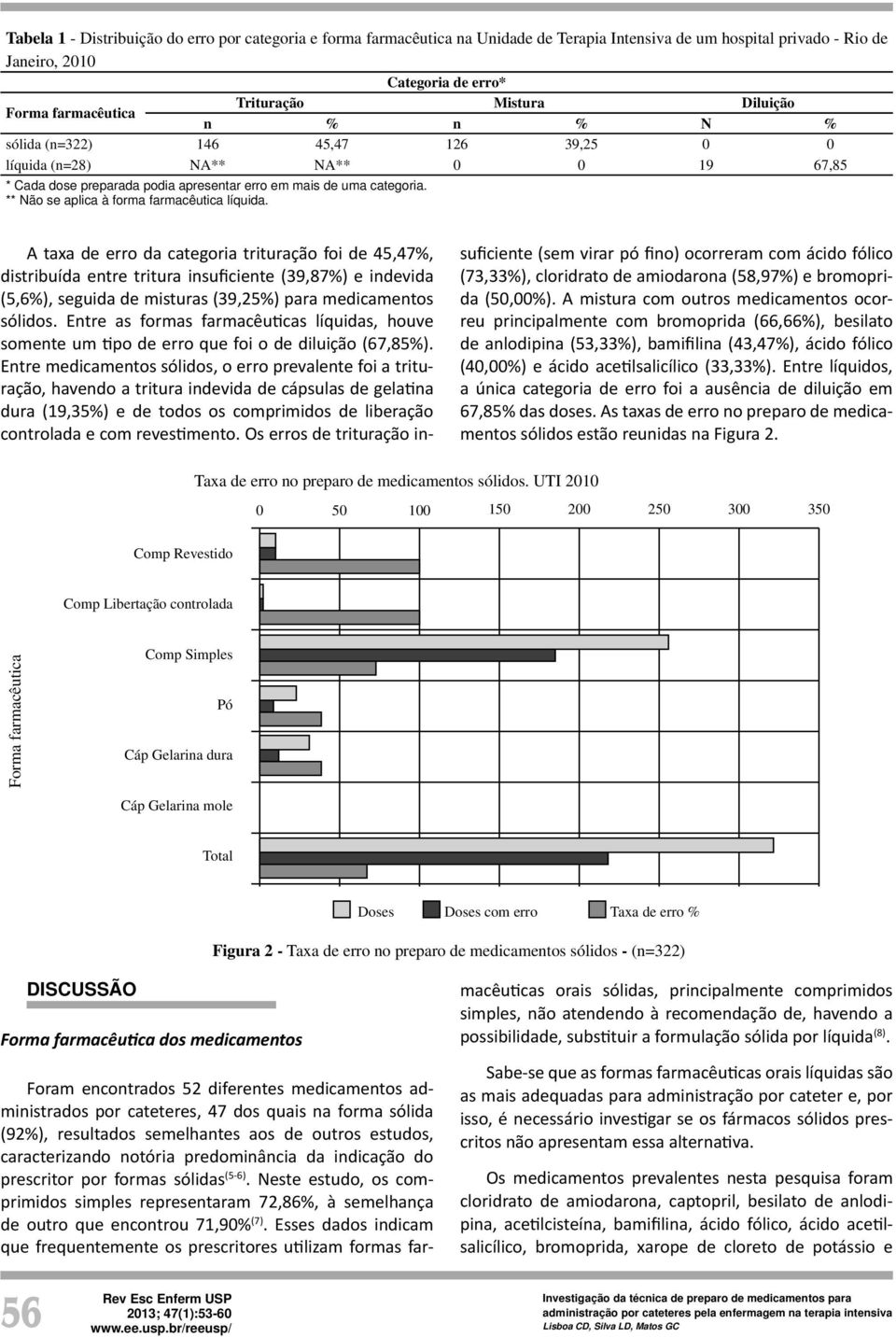 ** Não se aplica à forma farmacêutica líquida.