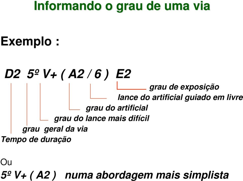 grau do artificial grau do lance mais difícil grau geral da