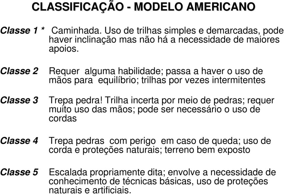 Trilha incerta por meio de pedras; requer muito uso das mãos; pode ser necessário o uso de cordas Trepa pedras com perigo em caso de queda; uso de corda e