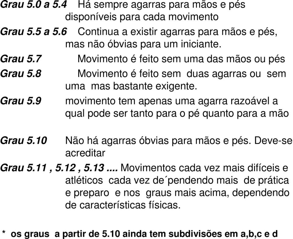 movimento tem apenas uma agarra razoável a qual pode ser tanto para o pé quanto para a mão Não há agarras óbvias para mãos e pés. Deve-se acreditar Grau 5.11, 5.12, 5.13.