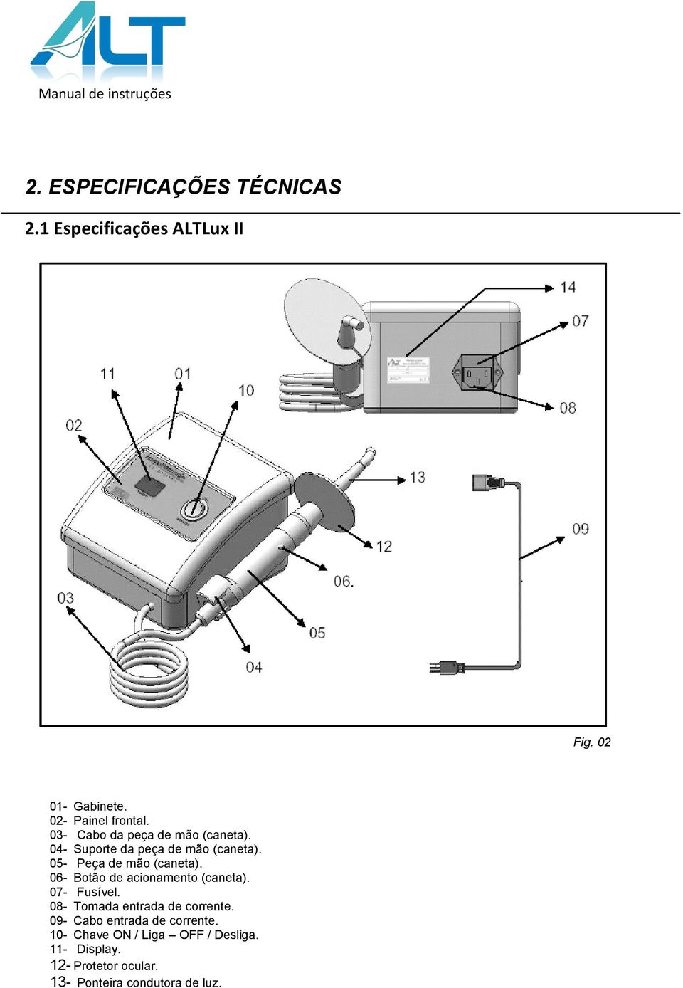 06- Botão de acionamento (caneta). 07- Fusível. 08- Tomada entrada de corrente.