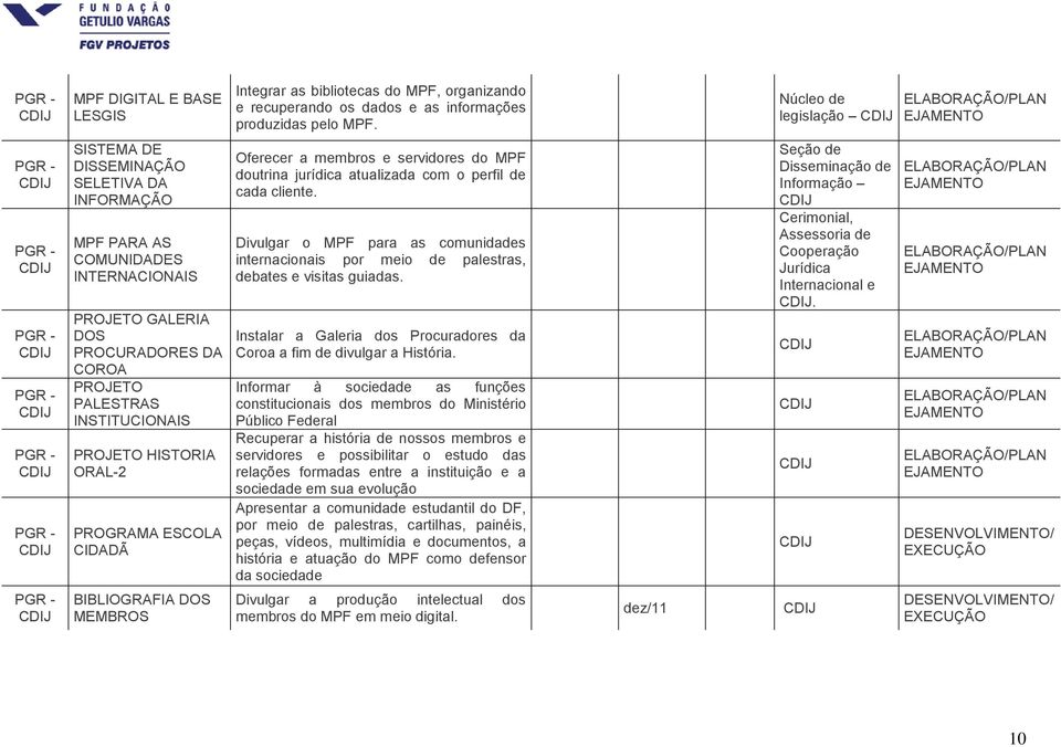 ORAL-2 PROGRAMA ESCOLA CIDADÃ Oferecer a membros e servidores do MPF doutrina jurídica atualizada com o perfil de cada cliente.