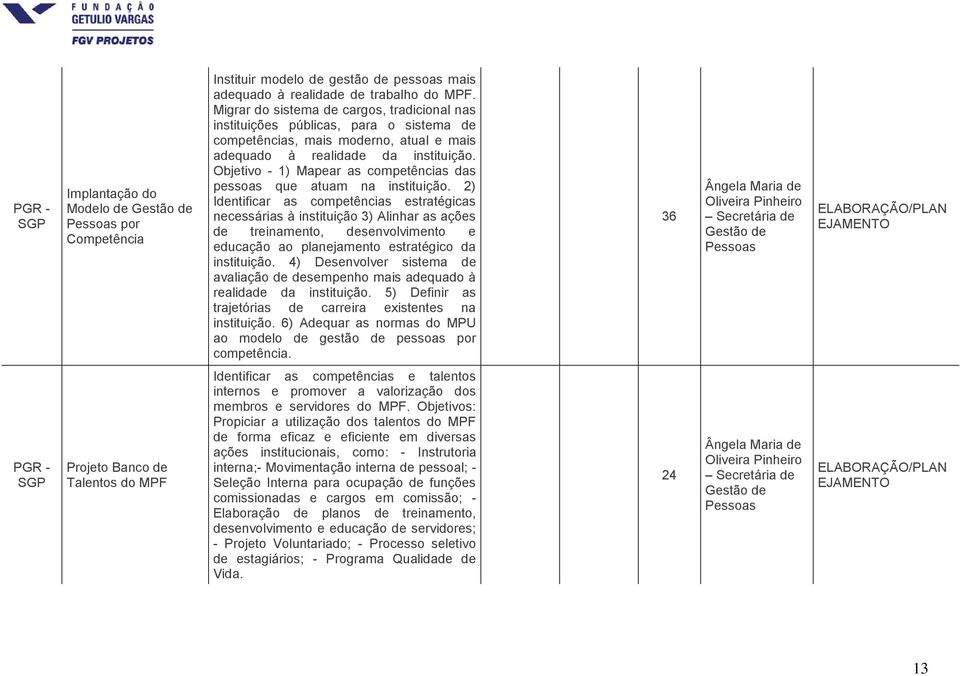 Objetivo - 1) Mapear as competências das pessoas que atuam na instituição.