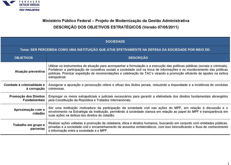 parcerias DESCRIÇÃO Utilizar os instrumentos de atuação para acompanhar a formulação e a execução das políticas públicas (sociais e criminais).