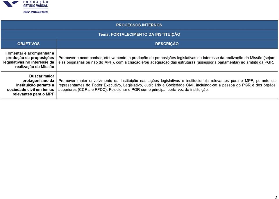 elas originárias ou não do MPF), com a criação e/ou adequação das estruturas (assessoria parlamentar) no âmbito da PGR.