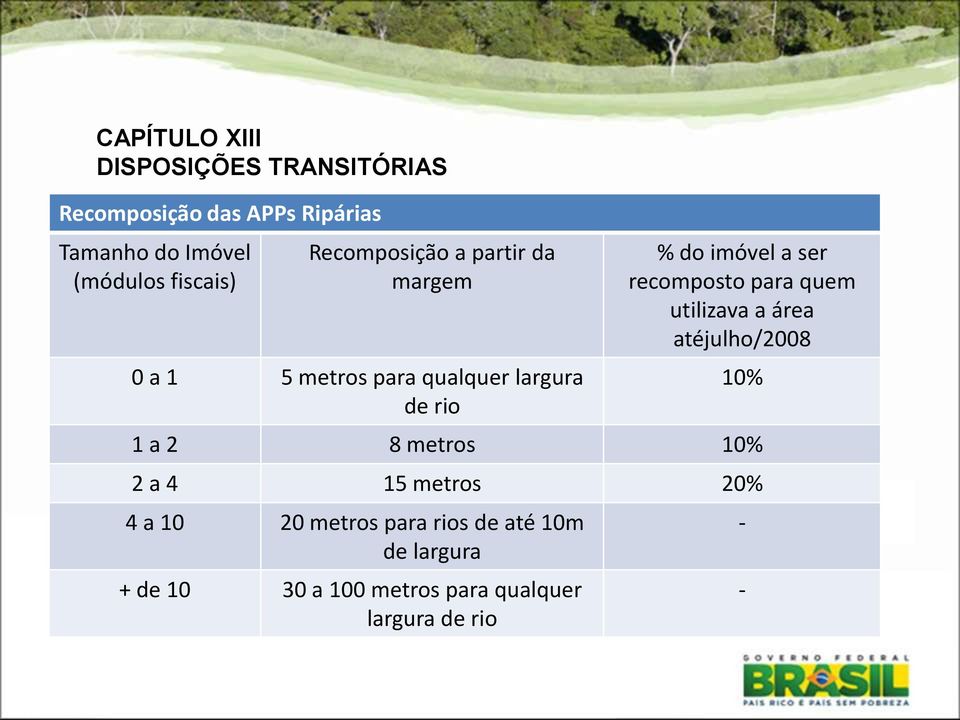 ser recomposto para quem utilizava a área atéjulho/2008 10% 1 a 2 8 metros 10% 2 a 4 15 metros 20%